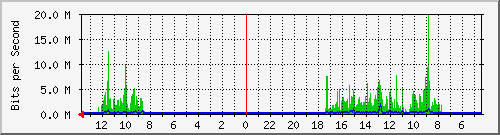 olt-huawei-kar-10429657 Traffic Graph