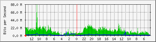 olt-huawei-kar-10429688 Traffic Graph