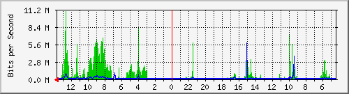 olt-huawei-kar-10429696 Traffic Graph