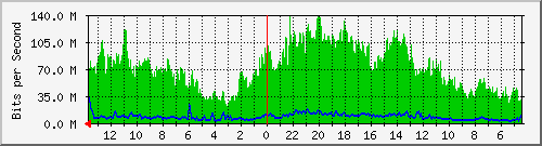 olt-huawei-kar-10429699 Traffic Graph