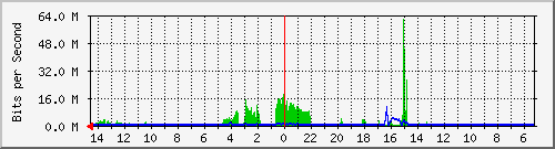 olt-huawei-kar-10429702 Traffic Graph