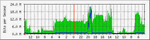 olt-huawei-kar-10429713 Traffic Graph