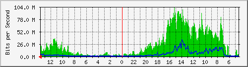 olt-huawei-kar-10429729 Traffic Graph