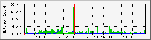 olt-huawei-kar-10429738 Traffic Graph