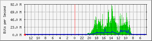 olt-huawei-kar-10429740 Traffic Graph