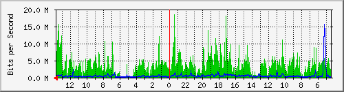 olt-huawei-kar-10429741 Traffic Graph