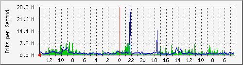 olt-huawei-kar-10429754 Traffic Graph