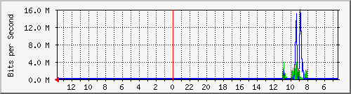 olt-huawei-kar-10429763 Traffic Graph