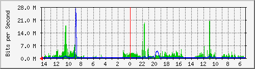 olt-huawei-kar-10429769 Traffic Graph