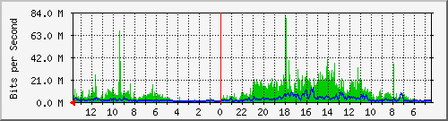olt-huawei-kar-10429791 Traffic Graph