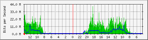 olt-huawei-kar-10429804 Traffic Graph