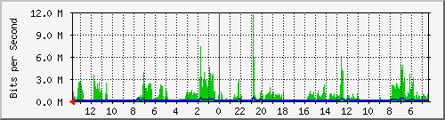 olt-huawei-kar-10429810 Traffic Graph