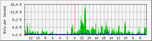 olt-huawei-kar-10429818 Traffic Graph