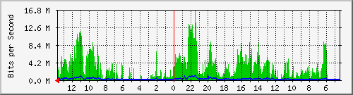 olt-huawei-kar-10429829 Traffic Graph