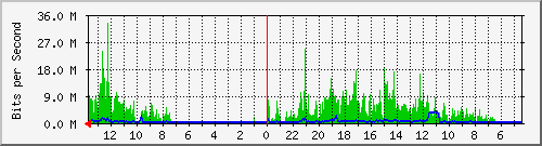 olt-huawei-kar-10429866 Traffic Graph