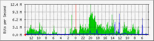 olt-huawei-kar-10429873 Traffic Graph