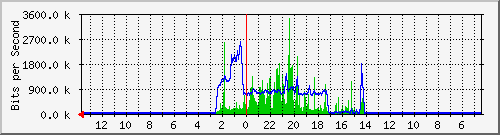 olt-huawei-kar-10429878 Traffic Graph