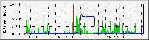 olt-huawei-kar-10429893 Traffic Graph