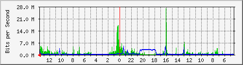 olt-huawei-kar-10429904 Traffic Graph