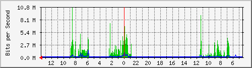 olt-huawei-kar-10429966 Traffic Graph