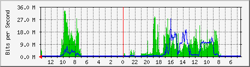 olt-huawei-kar-10429983 Traffic Graph