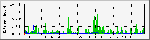 olt-huawei-kar-10429999 Traffic Graph