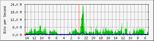 olt-huawei-kar-10430006 Traffic Graph