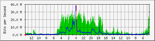 olt-huawei-kar-10430010 Traffic Graph