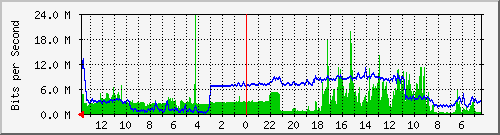 olt-huawei-kar-10430026 Traffic Graph