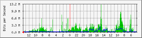 olt-huawei-kar-10430035 Traffic Graph