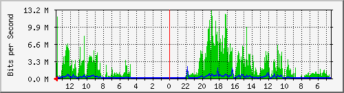 olt-huawei-kar-10430049 Traffic Graph