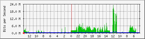 olt-huawei-kar-10430086 Traffic Graph
