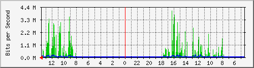 olt-huawei-kar-10430089 Traffic Graph