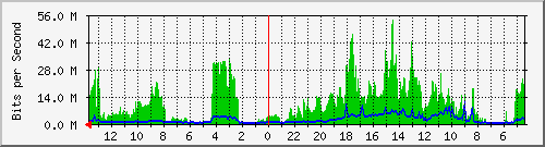 olt-huawei-kar-10430096 Traffic Graph