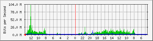 olt-huawei-kar-10430101 Traffic Graph