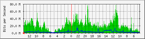 olt-huawei-kar-10430111 Traffic Graph