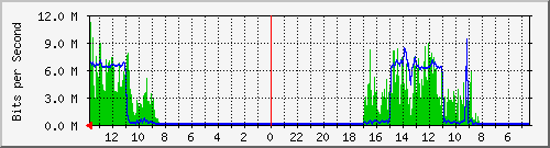 olt-huawei-kar-10430112 Traffic Graph