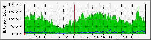 olt-huawei-kar-10430120 Traffic Graph
