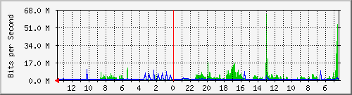 olt-huawei-kar-10430127 Traffic Graph