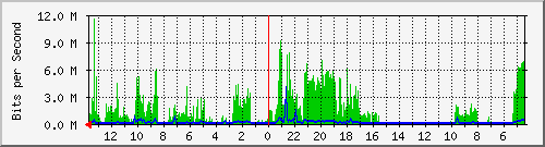 olt-huawei-kar-10430129 Traffic Graph