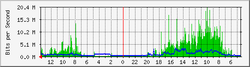 olt-huawei-kar-10430130 Traffic Graph
