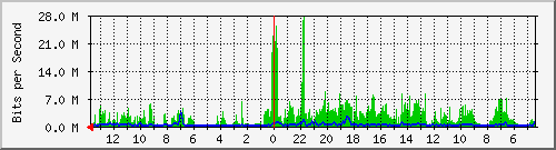 olt-huawei-kar-10430142 Traffic Graph
