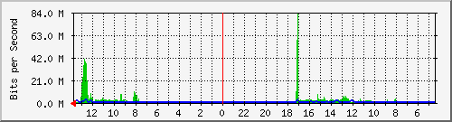 olt-huawei-kar-10430148 Traffic Graph