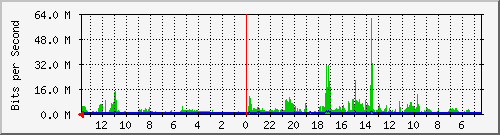 olt-huawei-kar-10430159 Traffic Graph