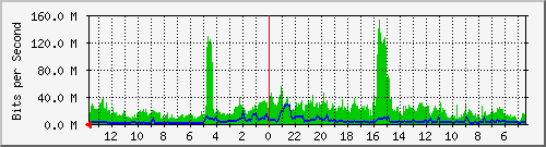 olt-huawei-kar-10430161 Traffic Graph