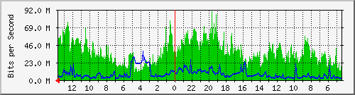 olt-huawei-kar-10430162 Traffic Graph