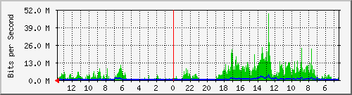 olt-huawei-kar-10430163 Traffic Graph