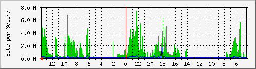 olt-huawei-kar-10430164 Traffic Graph