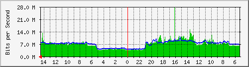 olt-huawei-kar-10430170 Traffic Graph