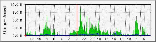 olt-huawei-kar-10430175 Traffic Graph